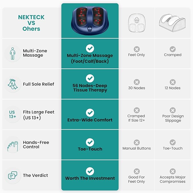 Nekteck Foot Massager with Heat, Shiatsu Foot Massager for Neuropathy, Plantar Fasciitis, Electric Heated Foot Massage Machine for Pain Relief and Circulation, Gifts for Man Woman Her Him Birthday