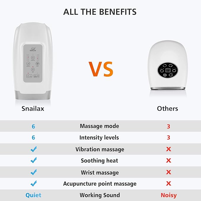 Snailax Cordless Hand Massager Machine,Electric Hand Massager with Heat,Vibration, Compression, White