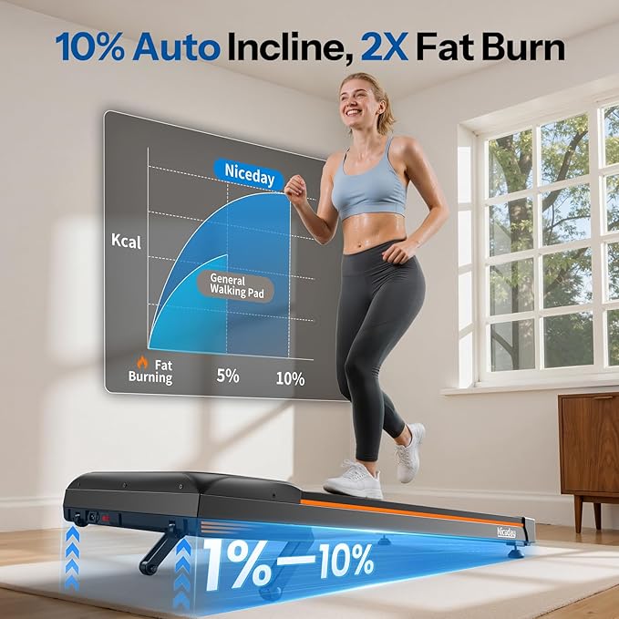 Niceday Walking Pad Treadmill with 10% Auto Incline, 400lbs Capacity, Under Desk Treadmill for Home Office, 16.5" Widened Running Belt, 3HP Super Quiet Brushless, Magnetic Remote & Preset Goals
