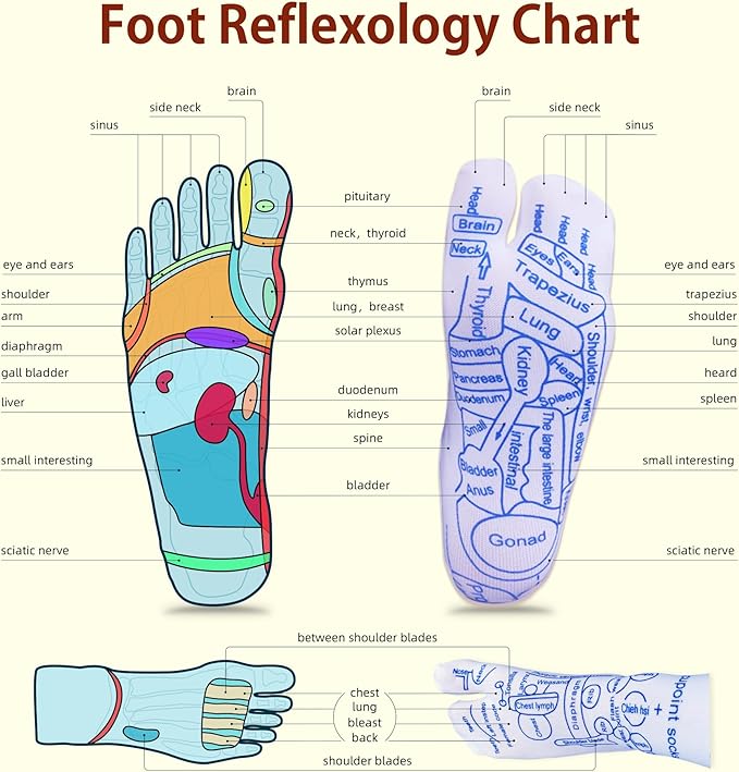 Reflexology Foot Socks with Triangular Acupressure Massage Tool Set - Plantar Fasciitis Relief for Heel Pain, 2026 Gift Package Joint Massager