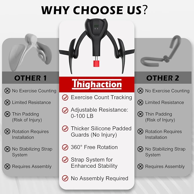 3rd Gen Thigh 0-100 lbs Adjustable Resistance Inner Leg Exercisers with Leg Straps Band Pelvic Floor Kegel Hip Exercise Workout Equipment Pilates Women Men