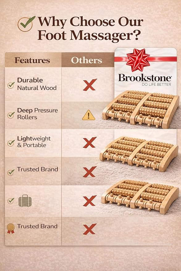 Brookstone Foot Massager for Neuropathy & Plantar Fasciitis Relief - Wooden Foot Roller Massager, Neuropathy Pain Relief for Feet - Mom Gifts for Women Portable for Home or Travel