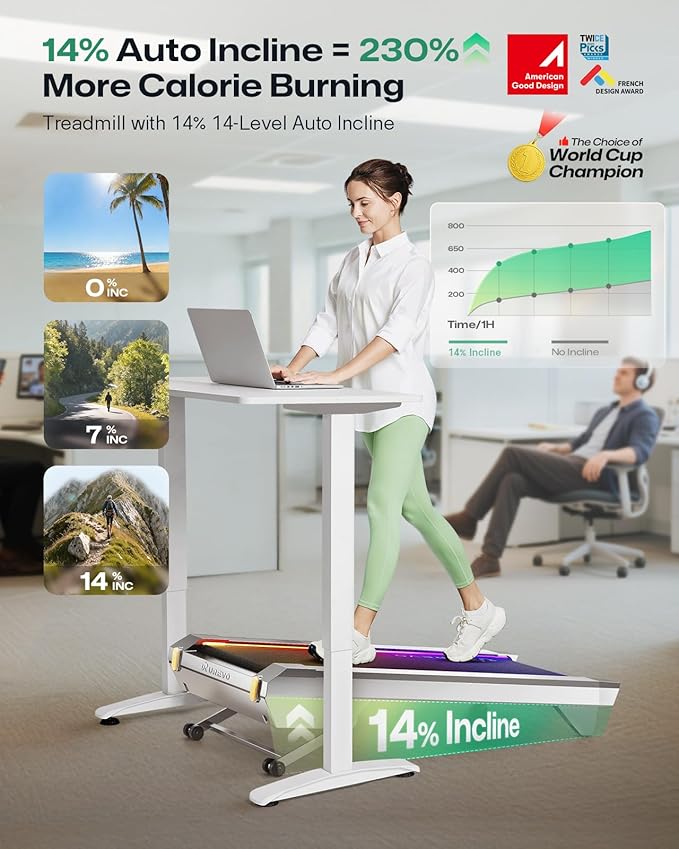 UREVO CyberPad Smart Walking Pad with 14% Auto Incline, Brushless Motorized Under Desk Treadmill for Home Office Fitness, Elegant Speed Lights, Spacious Surface, Digital Controller, AI-Powered App