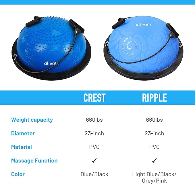 Ativafit Balance Ball Half Exercise Ball Balance Trainer Inflatable Yoga Ball for Home Gym Workouts Core Strength Fitness Half Ball with Resistance Bands, Pump, Support to 660 lbs