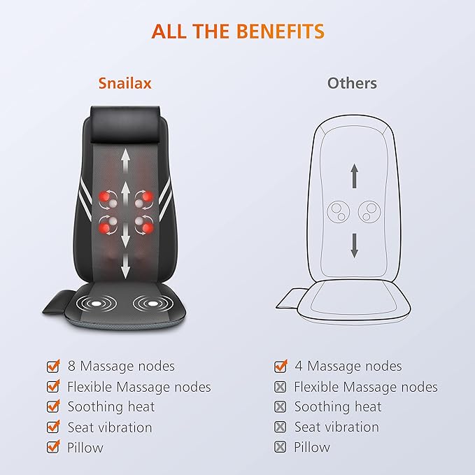 Snailax Back Massager with Heat,Shiatsu Massage Seat Cushion,8 Flexible Nodes Massage for Full Back Massage Chair Pad,Chair Massager for Office,Home Use