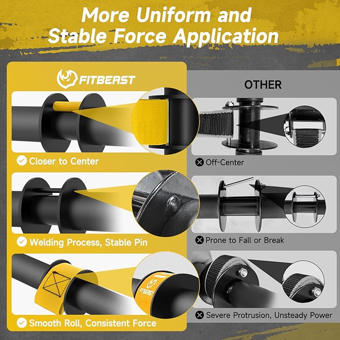 FitBeast Wrist Roller Forearm Trainer, Adjustable Strap Forearm Blaster for Grip Strength & Wrist Workouts