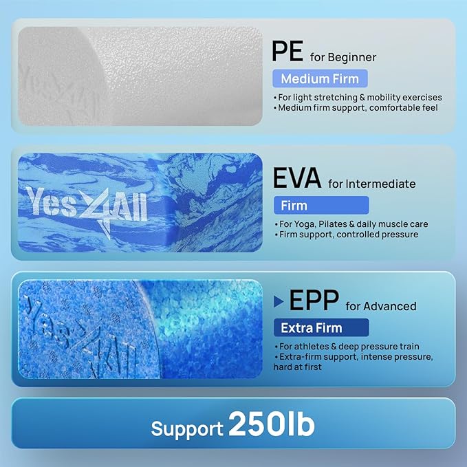 Yes4All High-Density EPP Round Back Roller Foam, Exercise Foam Roller for Yoga, Pilates & Stretching - 12, 18, 24, 36 inch