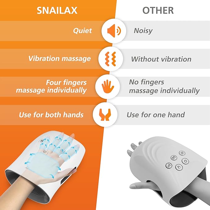 Snailax Hand Massager with Heat and Compression for Arthritis, Mother Day Gift, Carpal Tunnel Finger Numbness, FSA Eligible, Cordless Hand Massager for Palm & Wrist Circulation