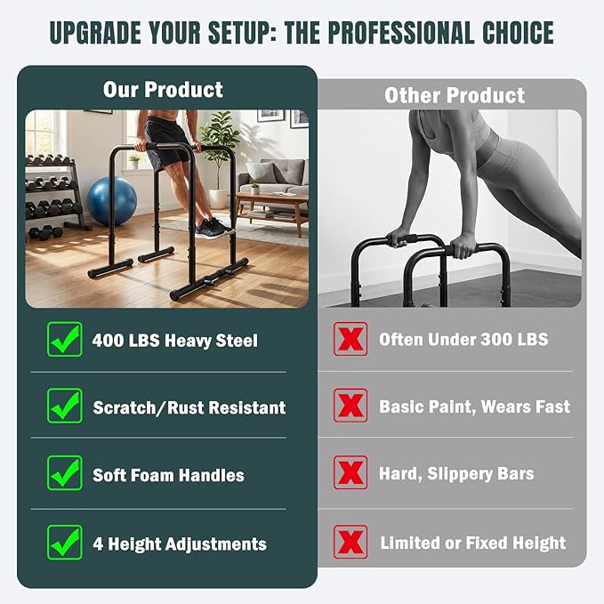 OLIXIS Dip Stands, Heavy Duty Pull Up Bar for Doorway, Adjustable Dip Bar Station Stabilizer Parallette Push Up Stand with Soft High-Density Foam Handles for Home, Gym, Patio, Office