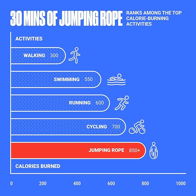 SPORTBIT Adjustable Jump Rope for Fitness and Exercise – Skipping Rope for Cardio, Boxing, and Weight Loss – Speed Rope perfect for Men & Women