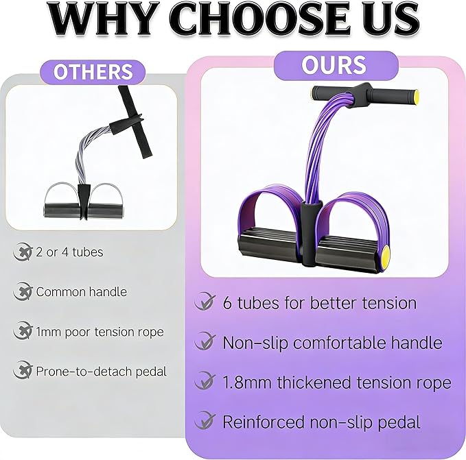 Pedal Resistance Bands with Handles, Upgrade 6-Tubes Manual Tension Training Pedal, Natural Rubber Foot Pedal Resistance Bands, Light Weight Fitness Equipment for Yoga, Pilates, Gym & Abs Training