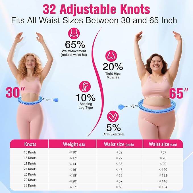 Fit Hoop Weighted Hula Pilates Circles, 32 Detachable Parts & 65-Inch Plus-Size Fit, Weight Loss Fitness Gear, Quiet Home Workout Tool