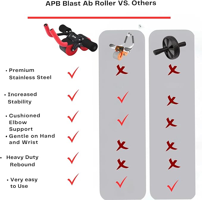 APB Blast Ab Roller, with thick elbow support with resistance spring. Ab workout for Abdonimal and Core strength Exercise. Equipment for a Home Gym and a Home Workout, Red