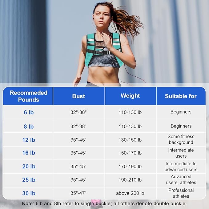 Weighted Vest Woman, 6/8/12/16/20/25/30 Lb Unisex Reflective Strength Training Weight Vest For Running, Jogging, Cardio & Workouts