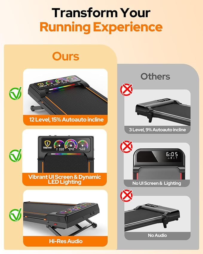 Walking Pad Treadmill with 15% 12-Level Auto Incline, 450 lbs Capacity UI Screen, Trisomy 3.5HP Quiet Under Desk Treadmill with Bluetooth Speaker & Remote, Compact Treadmills for Home Hiking Control