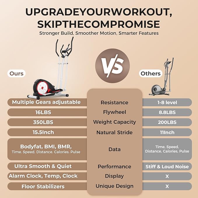 Elliptical Exercise Machine,Ultra-Quiet Drive Elliptical Machine for Home,Ancheer Elliptical Magnetic Resistance,Pulse Sensor Built-in,LCD Monitor,Elliptical Exercise Machine 350lb Weight Capacity