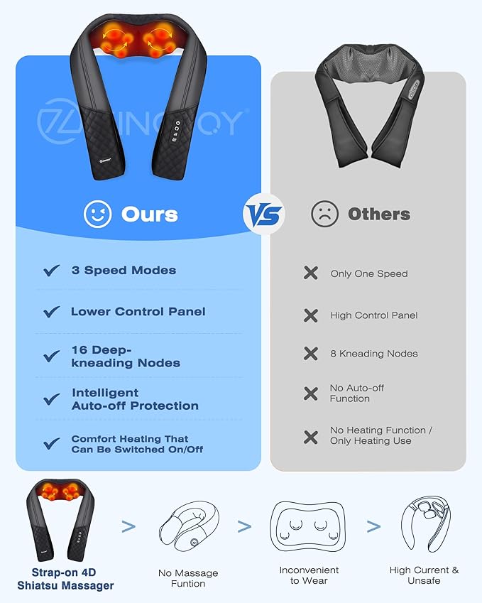 KINGJOY Neck and Shoulder Massager with Heat, Shiatsu Neck and Back Massager for Back, Shoulder, Legs, 2025 Upgraded 4D Kneading Deep Tissue Pain Relief, Gifts for Women/Men/Mom/Dad, Plug-in Use Only