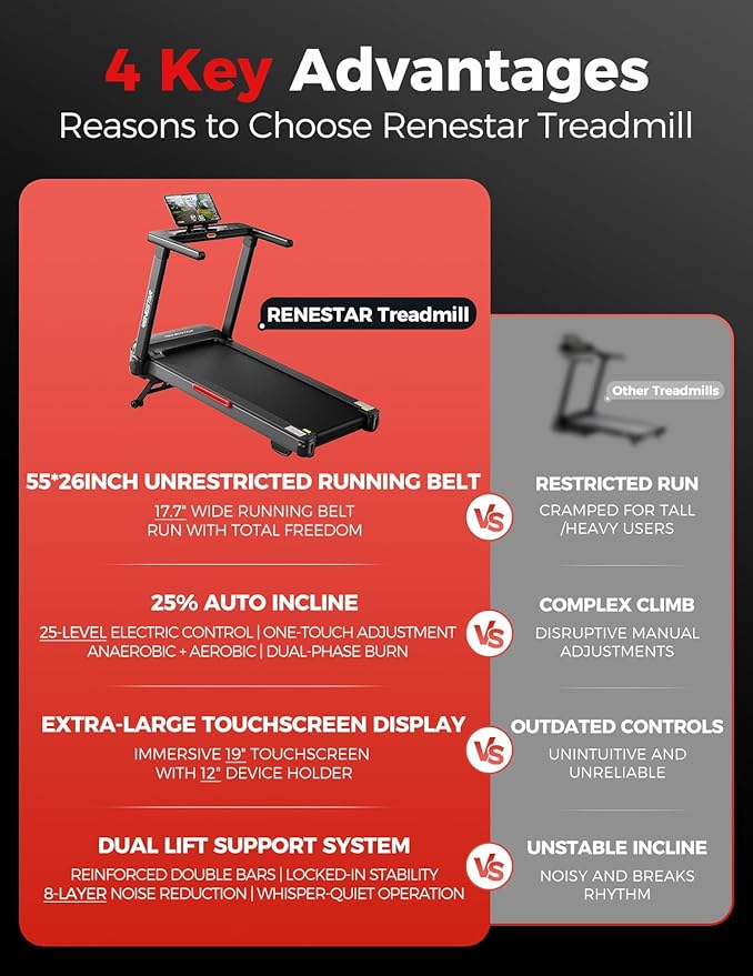 Treadmill for Home with 25% Auto Incline - 8.5MPH Max Speed, Extra Large LED Touchscreen, 300LBS Capacity, Bluetooth Speaker, 3.5HP Home Office Treadmills for Running Jogging Walking