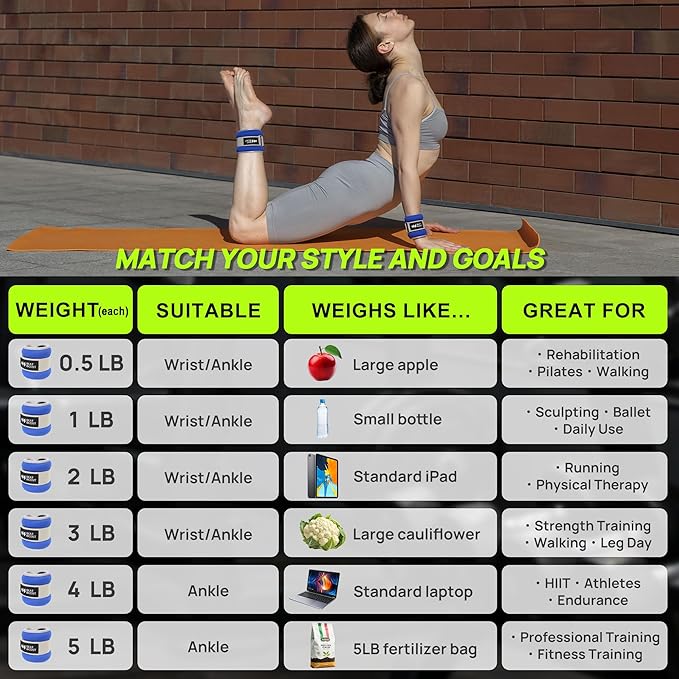 Ankle Wrist Weights for Women Men A Pair of 1 2 3 4 6 8 10 Lbs Arm Leg Weight Set with Adjustable Straps for Walking Pilates Exercise Workout Gym Aerobics