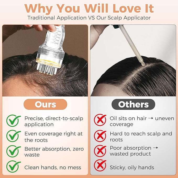 Minoxidil Applicator,Mess-Free Hair Oil Applicator with Rollerball Comb, Precise Way to Apply Hair Oils on Scalp,with Visible Scalp Applicator Bottle Dedicated to Minoxidil,Mini Scalp Oil Applicator