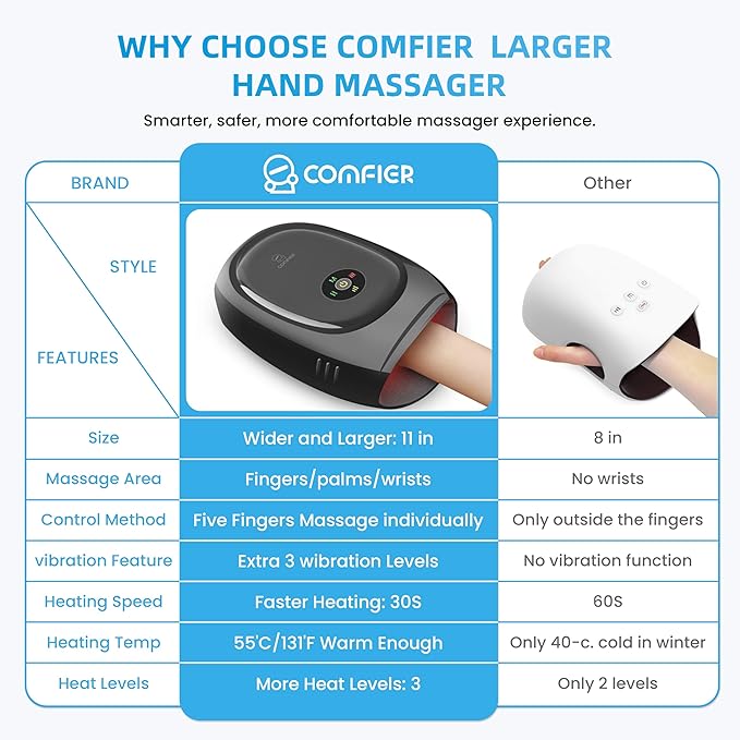 COMFIER Smart Hand Massager Machine,APP Control,Hand Massage with Heat and Compression,Massager for Arthristis,Carpal Tunnel,Hand Wrist Finger Massager,3 Heat Levels&3 Intensities,Gifts for Women,Men