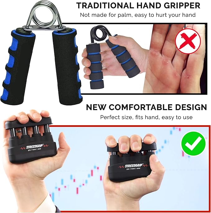 The Stress Ball for Adults (Medium) A Stress & Anxiety Relief Device - Comfortable Hand Exerciser - Stress Reliever & Hand Gripper - Black