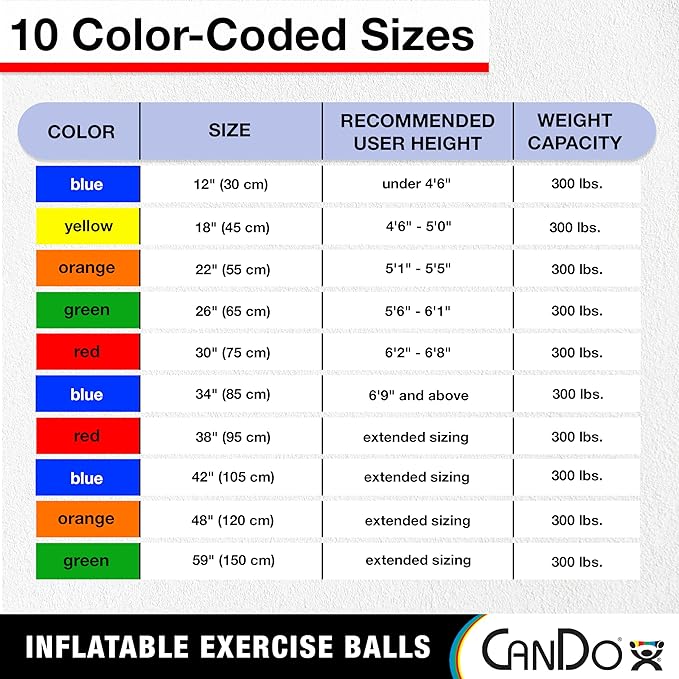 Cando 30-1800 Blue Non-Slip PVC Vinyl Inflatable Exercise Ball, 12" Diameter, 300 lbs Weight Capacity