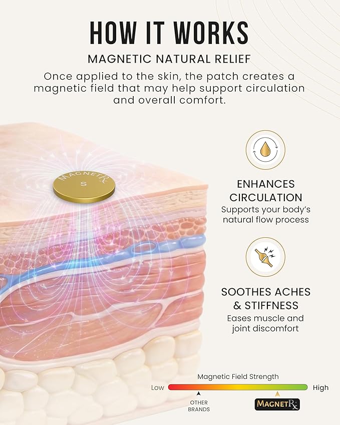 MagnetRX® Magnetic Spot Kit – Ultra Strength Body Magnets 14,200 Gauss – Effective Large Magnets for Body, Back, Shoulders, Knee, HIPS, and Neck (2 Magnets + 20 Adhesives)