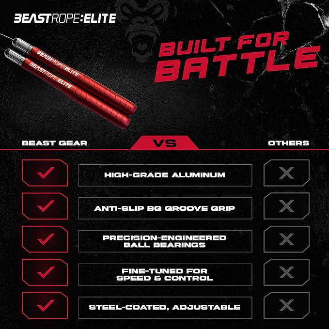 Beast Gear Jump Rope, Jump Ropes for Fitness, Premium Aluminium Skipping Rope for Men Women - Boxing, MMA, HIIT, Strength Training & Double Unders