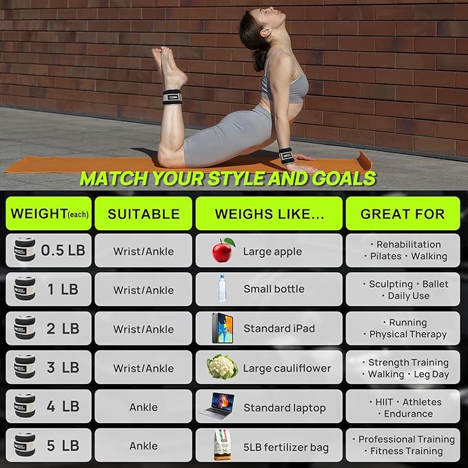 Ankle Wrist Weights for Women Men A Pair of 1 2 3 4 6 8 10 Lbs Arm Leg Weight Set with Adjustable Straps for Walking Pilates Exercise Workout Gym Aerobics