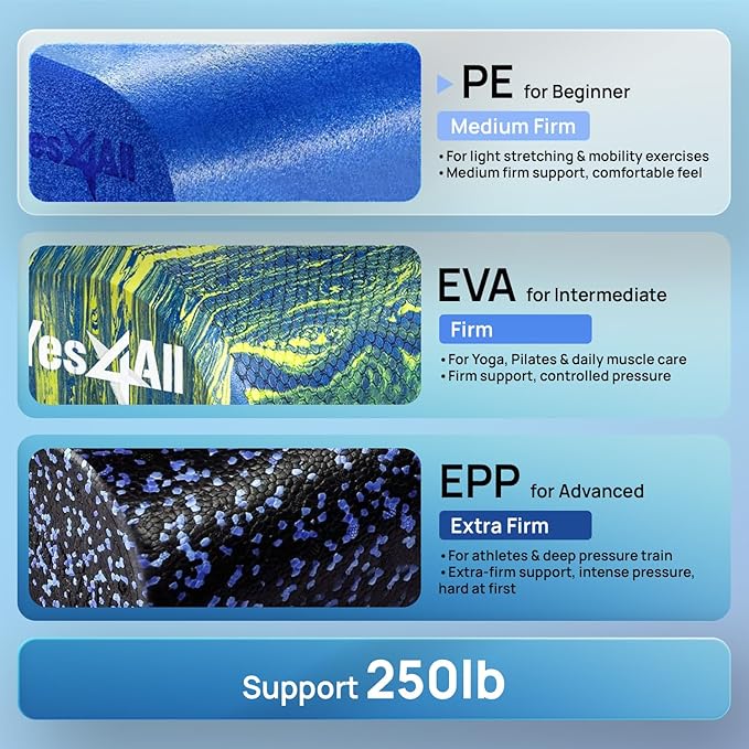 Yes4All Medium Firm Half Foam Rollers for Post-Workout Relaxation, 12/18/24/36 inch PE Foam Roll for Back Massage & Yoga Exercise