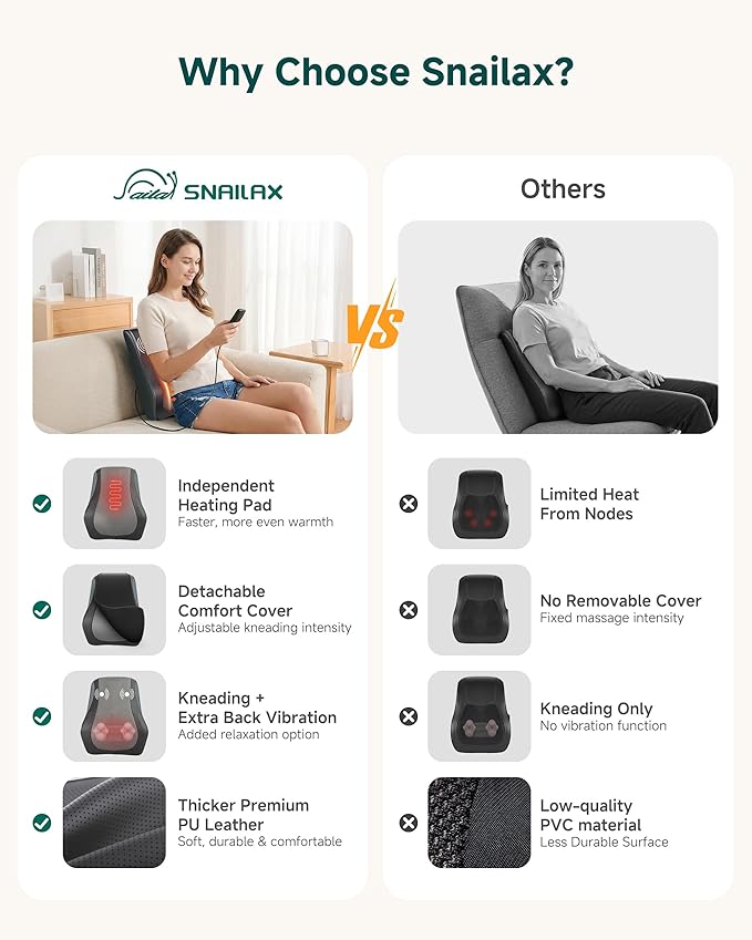 Snailax Back Massager for Back Pain Deep Tissue, Shiatsu Lower Back Neck Massager with Heat, 3D Kneading Massage Pillow for Neck Shoulder Legs, Gifts for Mom, Dad, Women