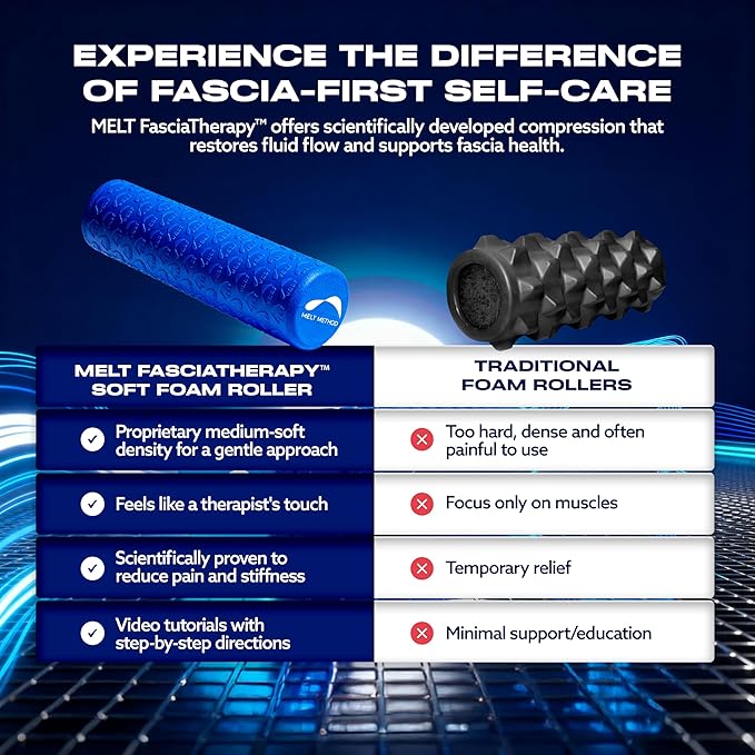 MELT Method 18 Inch Soft Travel Foam Roller w/FasciaTherapy - Low Density Travel Size Foam Roller for Physical Therapy, Muscle Recovery, Back Massage & Pilates - Half The Length of MELT Original