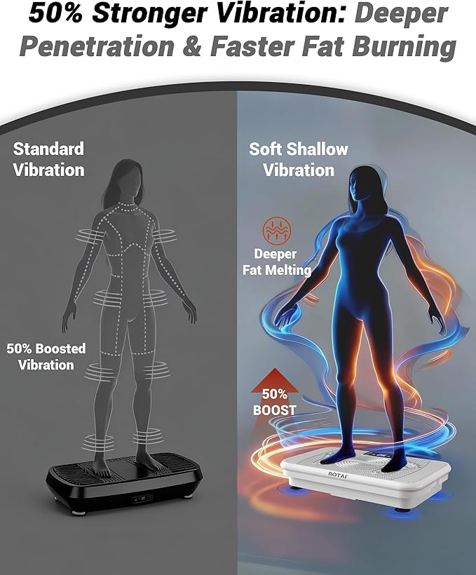 Vibration Plate for Lymphatic Drainage & Full Body Workout - Home Exercise Machine for Weight Loss and Muscle Toning for Men & Women, 400 lbs Capacity Fitness Platform