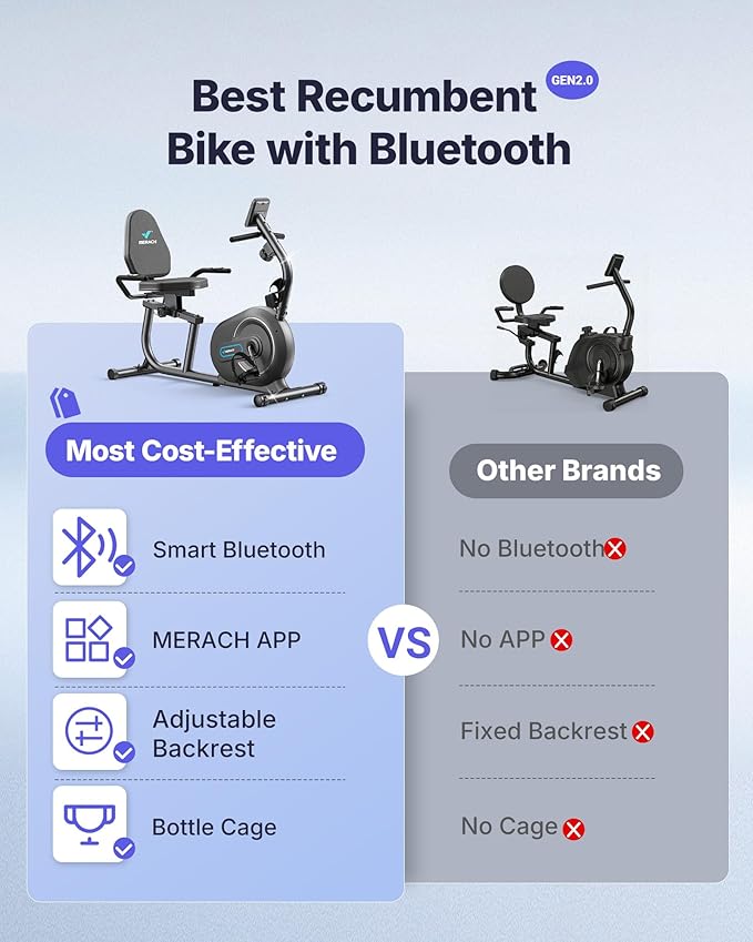MERACH Recumbent Exercise Bikes for Home with Smart Bluetooth Equipment Exercise Bikes App,LCD,Heart Rate Handle Stationary Bikes for Home, Magnetic Recumbent Exercise Bike for Seniors Gym S08/S23
