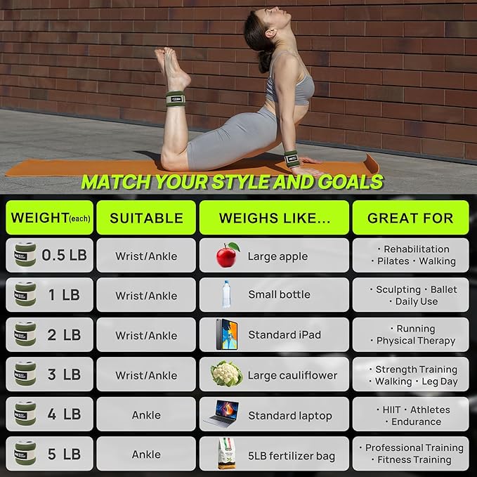 Ankle Wrist Weights for Women Men A Pair of 1 2 3 4 6 8 10 Lbs Arm Leg Weight Set with Adjustable Straps for Walking Pilates Exercise Workout Gym Aerobics