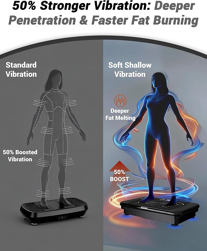 Vibration Plate for Lymphatic Drainage & Full Body Workout - Home Exercise Machine for Weight Loss and Muscle Toning for Men & Women, 400 lbs Capacity Fitness Platform