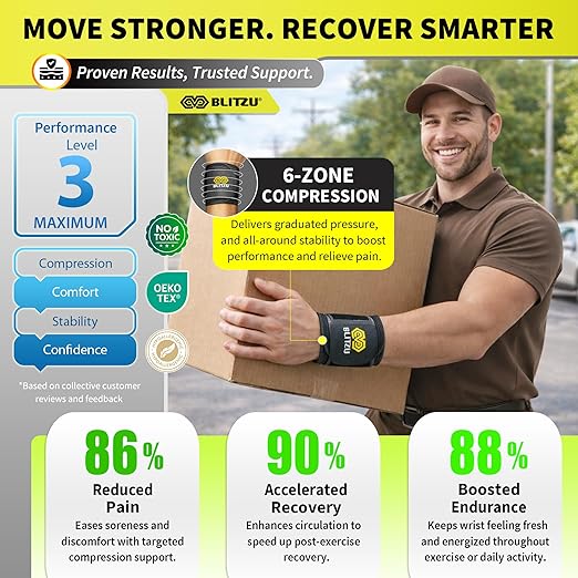 BLITZU 2 Pack Wrist Wraps, Carpal Tunnel Wrist Brace for Women and Men, Breathable Adjustable Compression Wrist Support for All-Day Wear, Wrist Bands for Work, Fitness, Weightlifting, Gym Workout