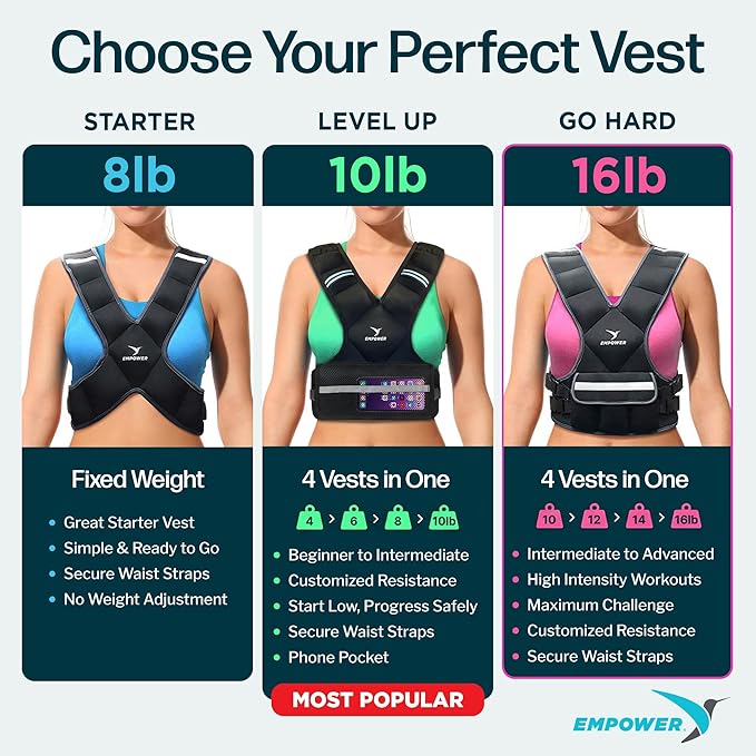 EMPOWER Weighted Vest for Women with Reflective Strips – Fixed 8lbs, Adjustable 4-10lbs (4 in1) or Adjustable10-16lbs (4 in 1), Strengthen Muscles, Boost Bone Health, and Burn More Calories for Workout - Rucking Vest