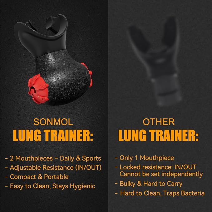 Sonmol Breathing Exercise Device for Lungs with 5 Resistance Levels & 2 Detachable Mouthpieces | Lung Trainer for Natural Respiratory Therapy | Lung Exerciser Device & Breathing Exercise Device Peak