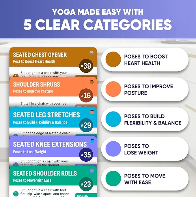 [100+ BIG CARDS] Chair Yoga for Seniors Over 60 - Chair Yoga Cards with Step-by-step Guides Full HD Videos, 28 Days Challenge for 3 Levels, Bonus 4 Rings & Wooden Base, Chair Exercises for Senior