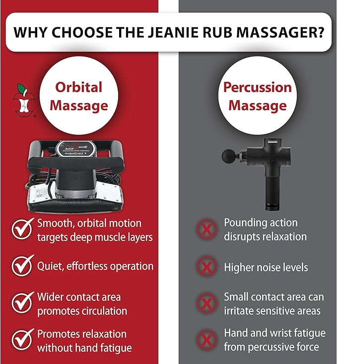 Core Products Jeanie Rub Variable Speed Massager, Deep Tissue Back Massager for Pain Relief, Body Massager for Shoulder Massage, Lumbar, Neck, Lower Back & Cellulite Massage