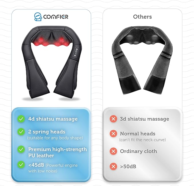 COMFIER Shiatsu Neck and Shoulder Massager,2025 Christmas Gifts for Mom Dad,White Elephant Gifts for Adults,Deep Kneading Massage Pillow with Heat, Back Massager, Pillow Massage, Black