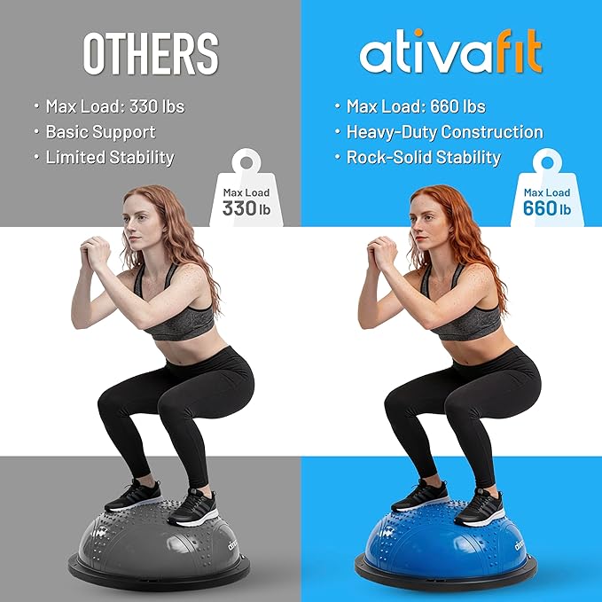Ativafit Balance Ball Half Exercise Ball Balance Trainer Inflatable Yoga Ball for Home Gym Workouts Core Strength Fitness Half Ball with Resistance Bands, Pump, Support to 660 lbs