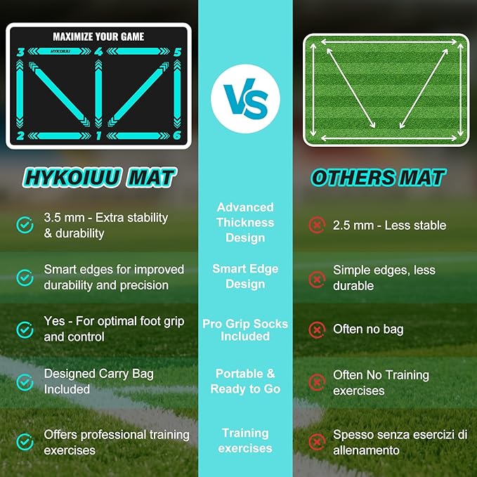 Soccer Training Mat With Instructional Video Improve Strength,Agility And Coordination Soccer Training Equipment For Footwork And Ball Mastery Non-Slip Silent Equipment For All Ages Football Footwork Mat