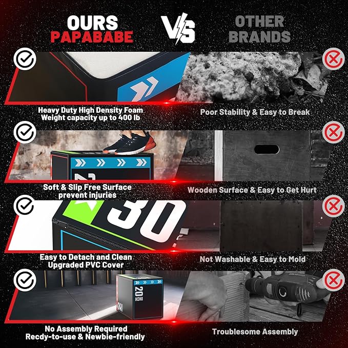 papababe 3-in-1 Plyometric Jump Box Workout Equipment, Box Jumps for Home Gym, Trainer with Anti Slip Surface and High Density Foam, Box Height: 20", 24", 30"