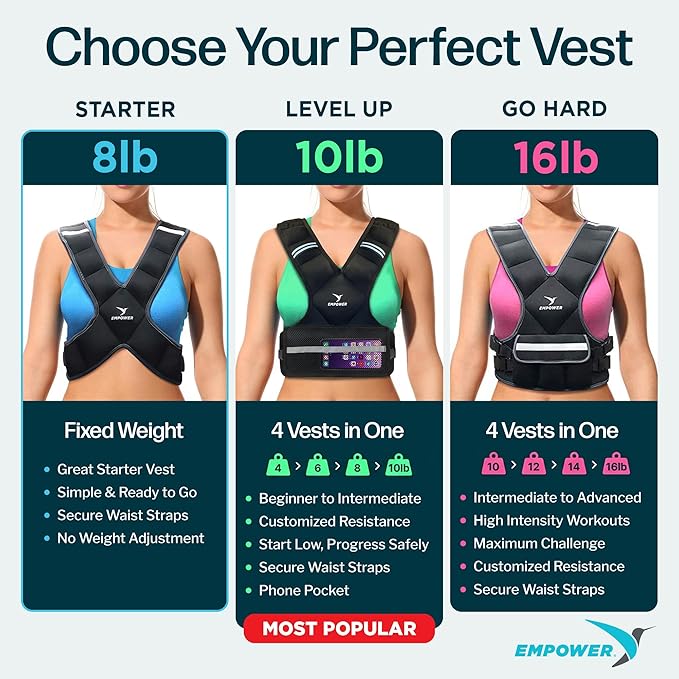 EMPOWER Weighted Vest for Women with Reflective Strips – Fixed 8lbs, Adjustable 4-10lbs (4 in1) or Adjustable10-16lbs (4 in 1), Strengthen Muscles, Boost Bone Health, and Burn More Calories for Workout - Rucking Vest