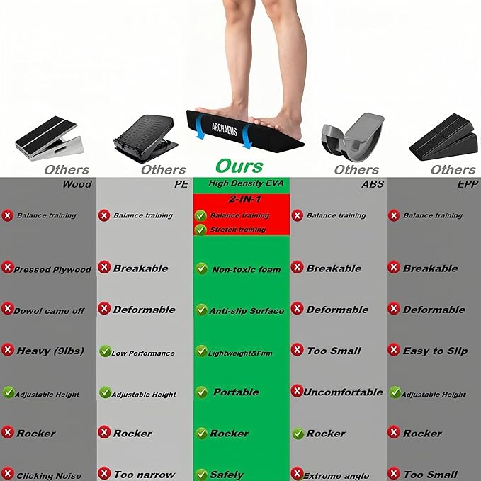 Ankle Balance Boards,Ankle Strengthener,Calf Stretcher,Achilles Stretcher,Slant Board for Calf Stretching,Calf Stretcher for Physical Therapy Equipment Plantar Fasciitis,Achilles Tendonitis
