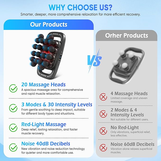 20-Head Massage Gun Set, Deep Tissue Massager with 3 Modes & 30 Levels, Muscle Massager Pain Relief, Percussion Massage Gun for Back/Shoulders/Legs/Waists (Black, 20-Head)