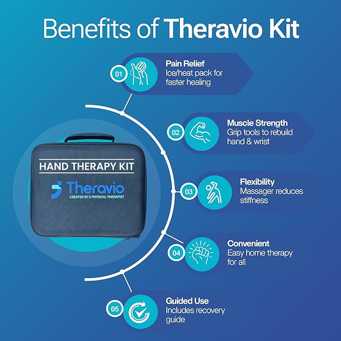 Hand Therapy Equipment for Rehabilitation and Recovery – Hand Therapy Kit with Grip Strength Trainer, Finger Strengthener & Exercise Balls for Arthritis, Carpal Tunnel and Physical Therapy by Theravio